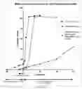 Fig. 23 - ALCOHOL-RESISTANT DRUG FORMULATIONS
