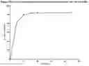 Fig. 25 - ALCOHOL-RESISTANT DRUG FORMULATIONS