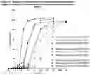 Fig. 26 - ALCOHOL-RESISTANT DRUG FORMULATIONS