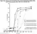 Fig. 28 - ALCOHOL-RESISTANT DRUG FORMULATIONS