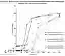 Fig. 29 - ALCOHOL-RESISTANT DRUG FORMULATIONS