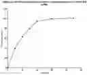 Fig. 30 - ALCOHOL-RESISTANT DRUG FORMULATIONS