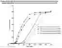 Fig. 31 - ALCOHOL-RESISTANT DRUG FORMULATIONS