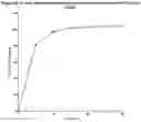 Fig. 32 - ALCOHOL-RESISTANT DRUG FORMULATIONS