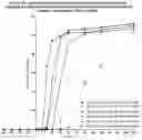Fig. 33 - ALCOHOL-RESISTANT DRUG FORMULATIONS