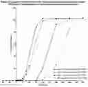 Fig. 36 - ALCOHOL-RESISTANT DRUG FORMULATIONS