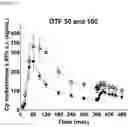 Fig. 06 - ORAL THIN FILM