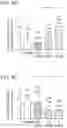 Fig. 15 - RAPIDLY IMPROVING ENDOTHELIAL FUNCTION, REDUCING ARTERIAL STIFFNESS AND REVERSING CALCIFICATION OF BLOOD VESSELS BY ADMINISTERING VITAMIN K