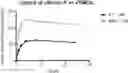 Fig. 01 - USE OF VITAMIN K IN COMBINATION WITH ANTICOAGULANTS