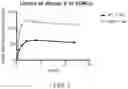 Fig. 02 - USE OF VITAMIN K IN COMBINATION WITH ANTICOAGULANTS