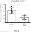 Fig. 03 - USE OF VITAMIN K IN COMBINATION WITH ANTICOAGULANTS