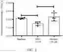 Fig. 04 - USE OF VITAMIN K IN COMBINATION WITH ANTICOAGULANTS