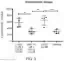 Fig. 06 - USE OF VITAMIN K IN COMBINATION WITH ANTICOAGULANTS