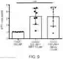 Fig. 10 - USE OF VITAMIN K IN COMBINATION WITH ANTICOAGULANTS