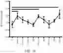 Fig. 11 - USE OF VITAMIN K IN COMBINATION WITH ANTICOAGULANTS