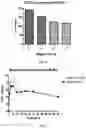 Fig. 05 - INTRANASALLY ADMINISTERED ANTIHISTAMINES AND USES THEREOF