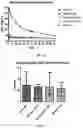 Fig. 07 - INTRANASALLY ADMINISTERED ANTIHISTAMINES AND USES THEREOF