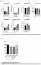 Fig. 05 - PHARMACEUTICAL COMPOSITION COMPRISING a-GALACTOSYLCERAMIDE AND/OR DENDRITIC CELLS PULSED WITH a-GALACTOSYLCERAMIDE