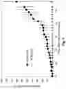 Fig. 08 - COMPOUNDS AND METHODS FOR TREATING ABERRANT ADRENOCORTICAL CELL DISORDERS