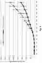 Fig. 10 - COMPOUNDS AND METHODS FOR TREATING ABERRANT ADRENOCORTICAL CELL DISORDERS