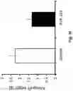 Fig. 11 - COMPOUNDS AND METHODS FOR TREATING ABERRANT ADRENOCORTICAL CELL DISORDERS