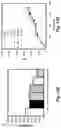 Fig. 14 - COMPOUNDS AND METHODS FOR TREATING ABERRANT ADRENOCORTICAL CELL DISORDERS