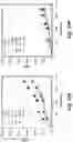 Fig. 15 - COMPOUNDS AND METHODS FOR TREATING ABERRANT ADRENOCORTICAL CELL DISORDERS