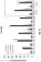 Fig. 17 - COMPOUNDS AND METHODS FOR TREATING ABERRANT ADRENOCORTICAL CELL DISORDERS
