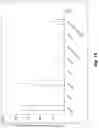 Fig. 24 - COMPOUNDS AND METHODS FOR TREATING ABERRANT ADRENOCORTICAL CELL DISORDERS