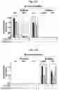 Fig. 14 - Immunosuppressant comprising TSAHC or a pharmaceutically acceptable salts thereof as an active ingredient