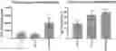 Fig. 01 - TAZ ACTIVATORS AND WNT AGONISTS FOR TREATING EAR DISORDERS