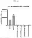 Fig. 06 - TAZ ACTIVATORS AND WNT AGONISTS FOR TREATING EAR DISORDERS
