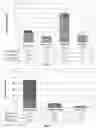 Fig. 03 - Topical gel compositions of naproxen