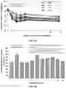 Fig. 05 - Topical gel compositions of naproxen