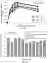 Fig. 06 - Topical gel compositions of naproxen