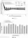 Fig. 07 - Topical gel compositions of naproxen