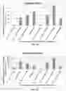 Fig. 09 - Topical gel compositions of naproxen