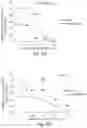 Fig. 04 - PHARMACEUTICAL COMPOSITIONS FOR MODULATING A KINASE CASCADE AND METHODS OF USE THEREOF