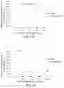 Fig. 06 - PHARMACEUTICAL COMPOSITIONS FOR MODULATING A KINASE CASCADE AND METHODS OF USE THEREOF