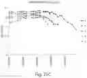 Fig. 29 - PHARMACEUTICAL COMPOSITIONS FOR MODULATING A KINASE CASCADE AND METHODS OF USE THEREOF