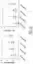 Fig. 16 - Modulation of molecular markers using S-equol