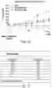 Fig. 19 - Modulation of molecular markers using S-equol