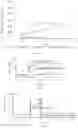 Fig. 26 - MICROORGANISM MIXTURES, MOLECULES DERIVED THEREFROM, AND METHODS OF USE THEREOF