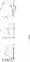 Fig. 35 - MICROORGANISM MIXTURES, MOLECULES DERIVED THEREFROM, AND METHODS OF USE THEREOF