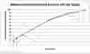Fig. 01 - Extended release methazolamide formulation