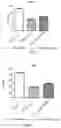 Fig. 03 - USES OF PHOSPHODIESTERASE INHIBITORS