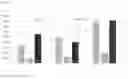 Fig. 04 - METHODS OF TREATMENT AND PHARMACEUTICAL COMPOSITIONS USING BCN057 OR BCN512