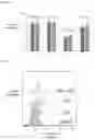 Fig. 16 - METHODS OF TREATMENT AND PHARMACEUTICAL COMPOSITIONS USING BCN057 OR BCN512
