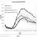 Fig. 08 - KINASE INHIBITORS AND METHODS OF USE THEREOF