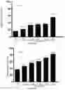Fig. 14 - KINASE INHIBITORS AND METHODS OF USE THEREOF